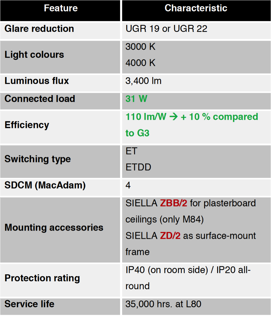 Trilux Siella G4 LED Specs