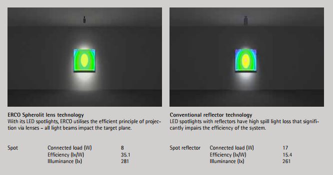 ERCO Spherolit Lens Floodlighting